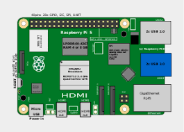 Featured image of post Чтение температуры с датчика DS18B20 с использованием Raspberry Pi и Python